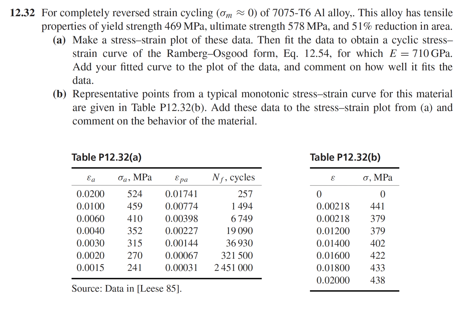 1 2 . 3 2 For completely reversed strain cycling
