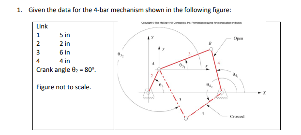 Given the data for the 4 - bar mechanism shown in