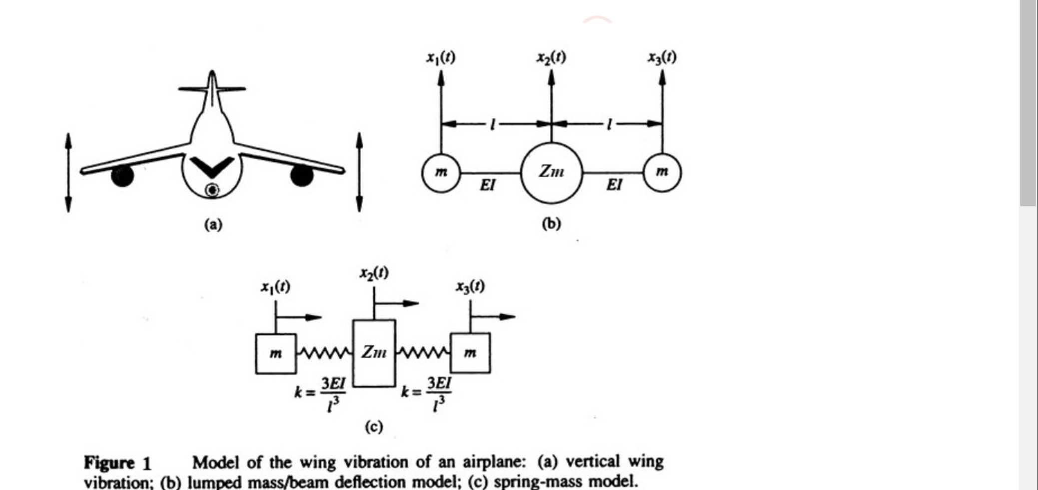 The vibration in the vertical direction of an