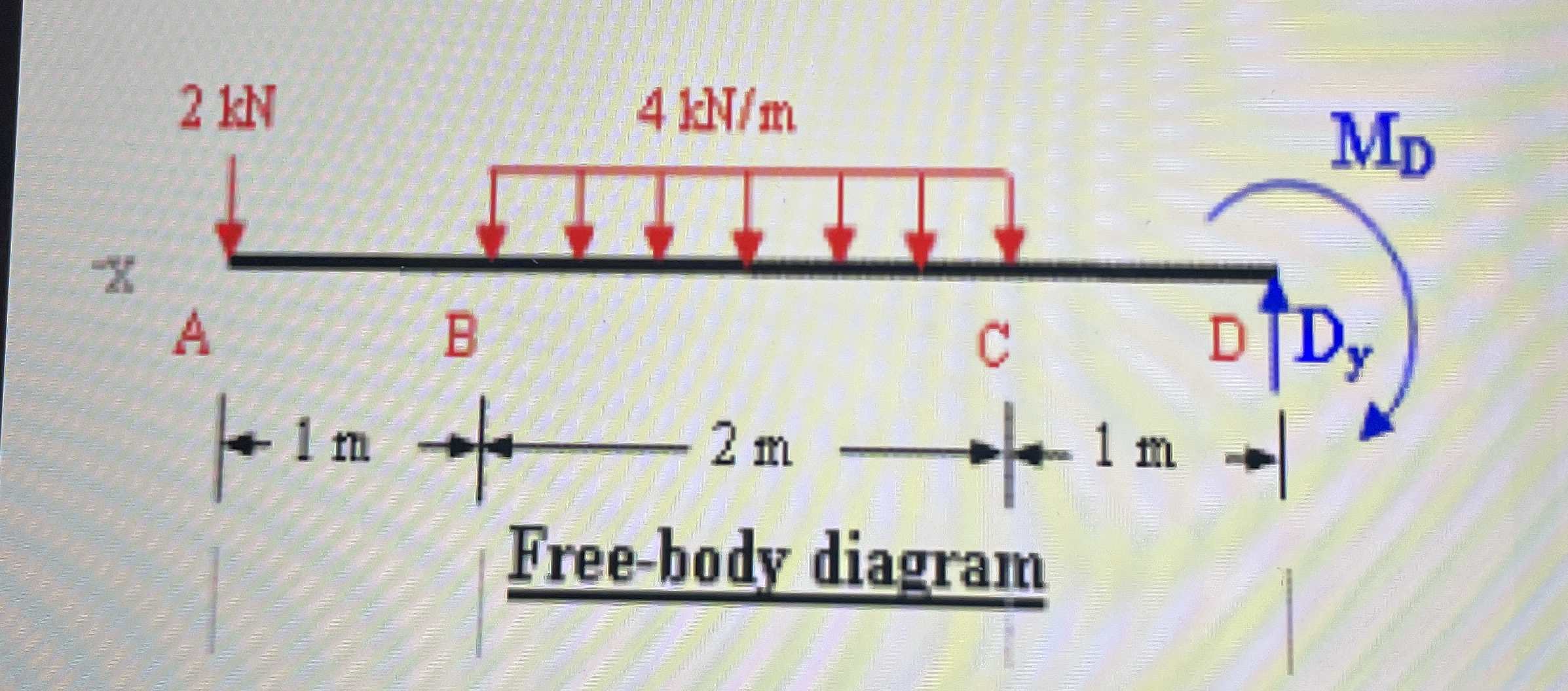 Find an interpretation of the cantilever problem.