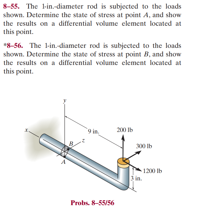 8 - 5 5 . The 1 - in . - diameter rod is