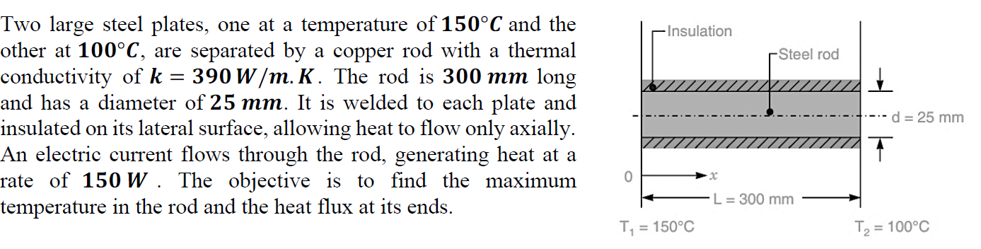 Two large steel plates, one at a temperature of