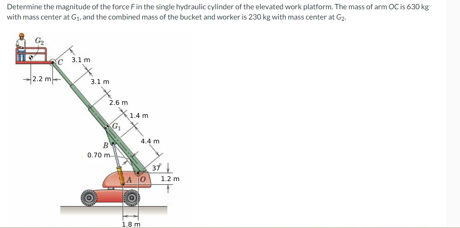 Determine the magnitude of the force \ ( F \ ) in
