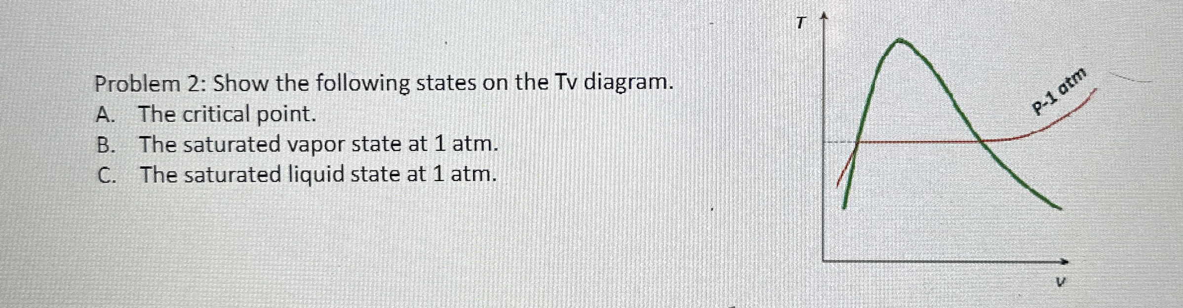 Problem 2 : Show the following states on the Tv