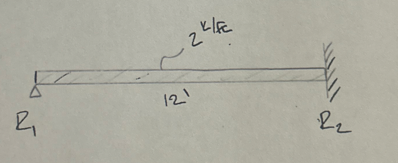 Moment reaction at R 2 = ? R 1 = ?
