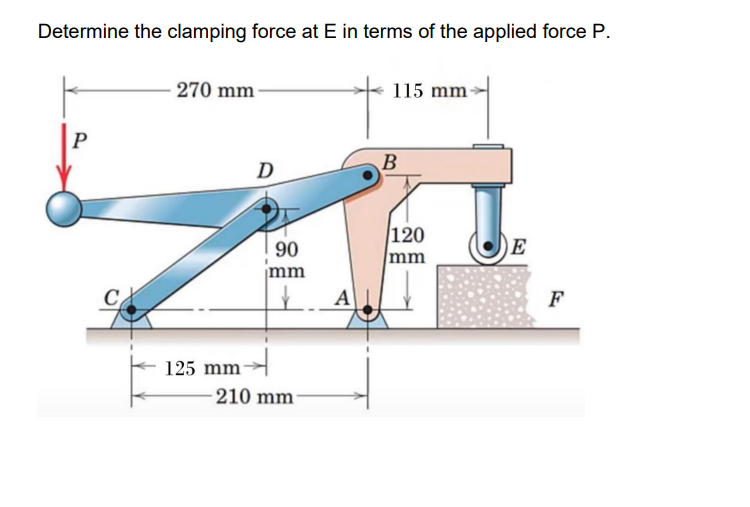 Determine the clamping force at E in terms of the