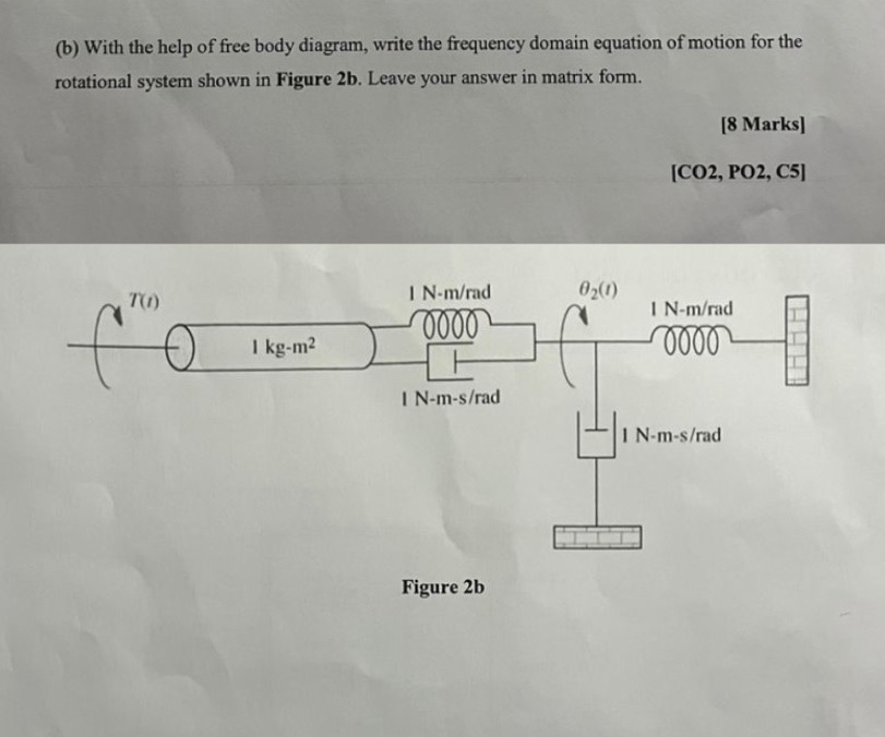 ( b ) With the help of free body diagram, write