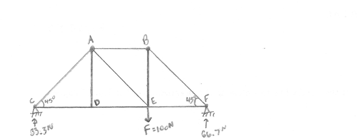 Solve for the forces in each member of the truss