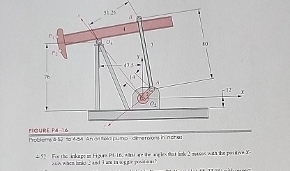 4 5 2 For the linkage in Figure P 4 . 1 6 , what
