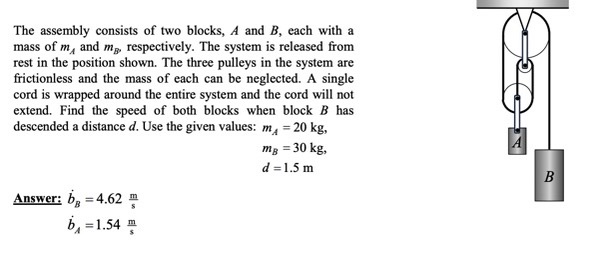 solve using energy methods The assembly consists