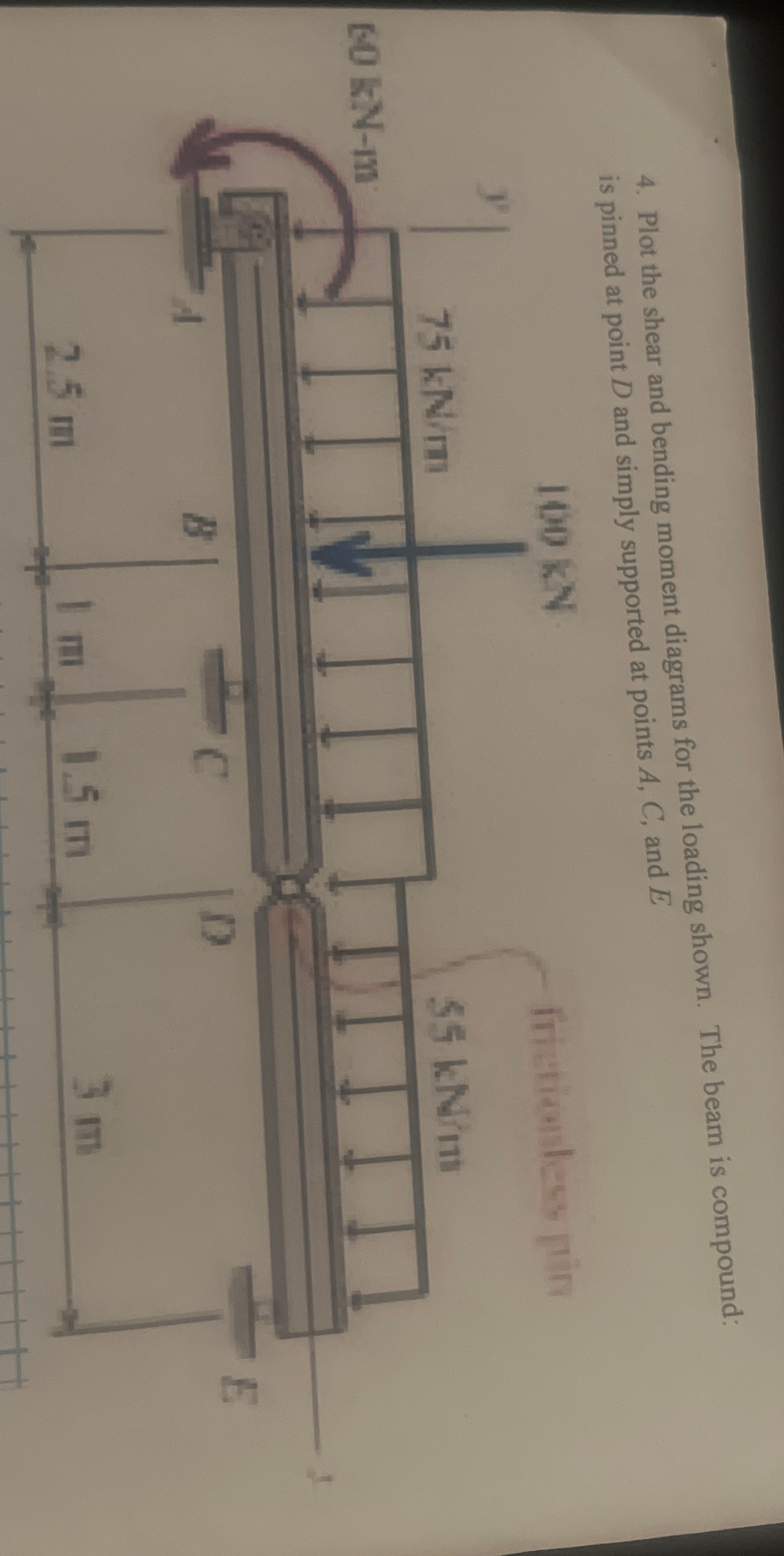 Plot the shear and bending moment diagrams for