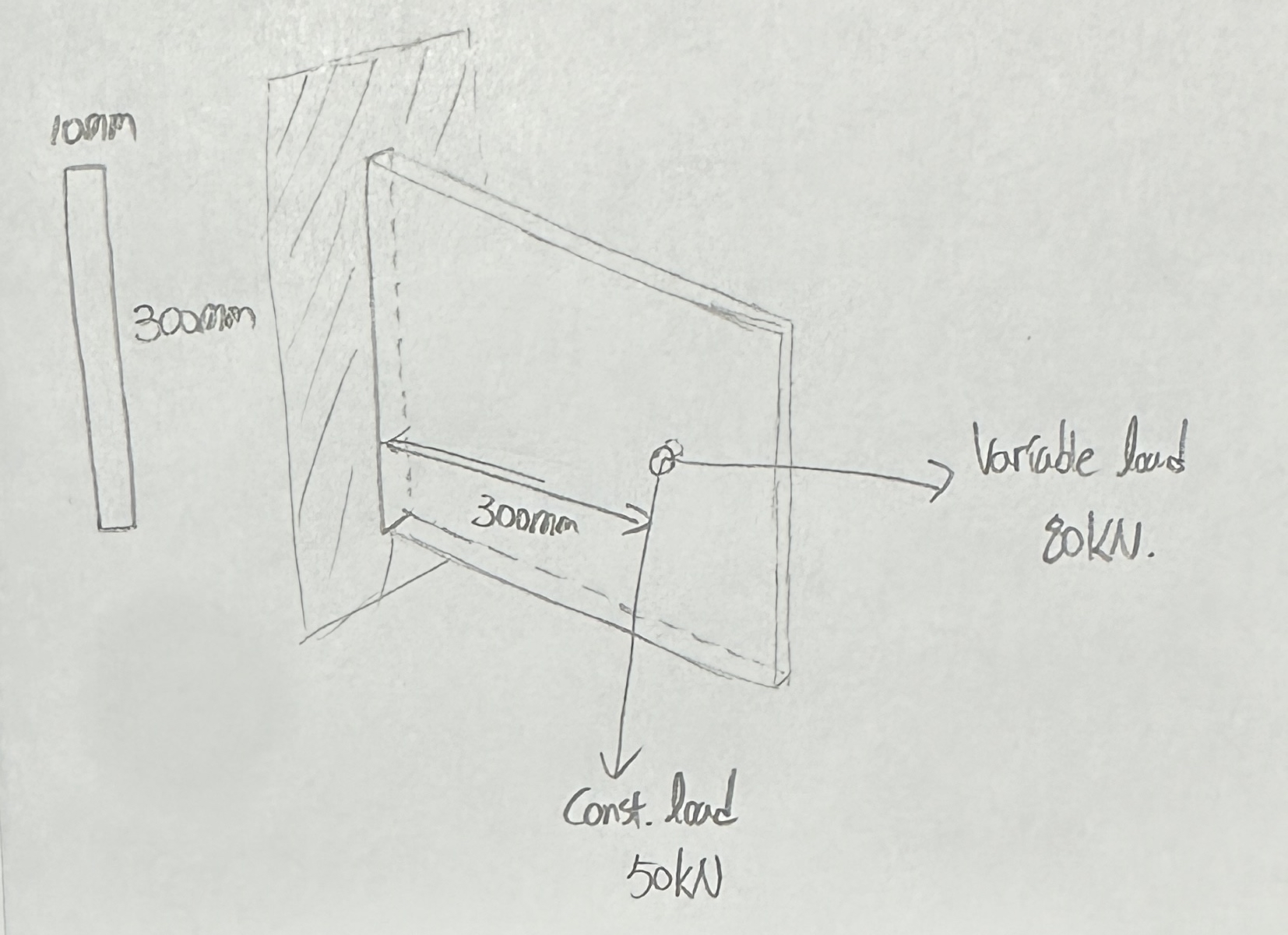 i want to know some load can occur on the wall.