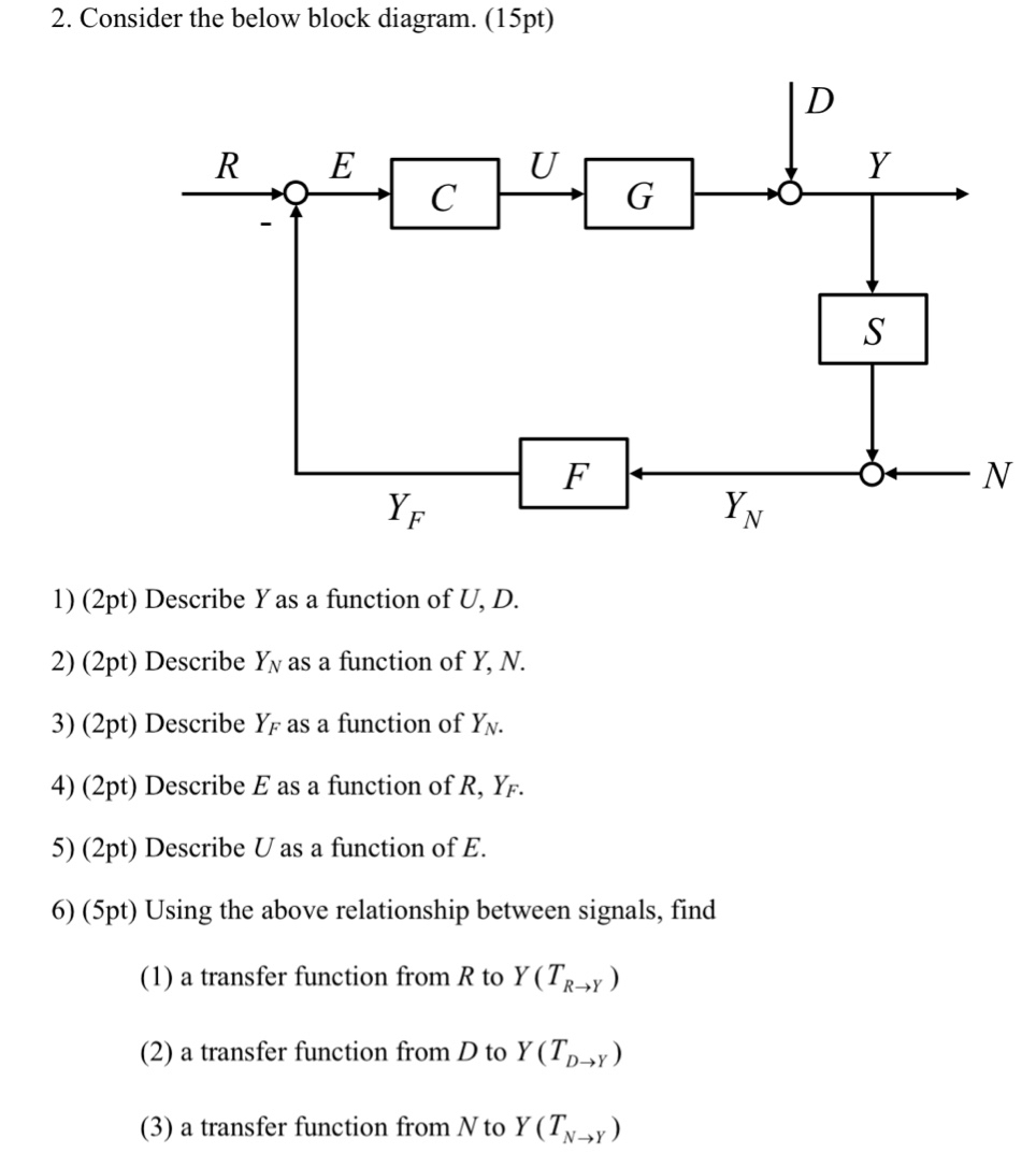 Consider the below block diagram. ( 1 5 pt