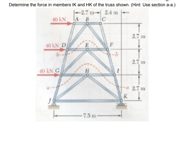 Determine the fores in memhere IK and HK of the