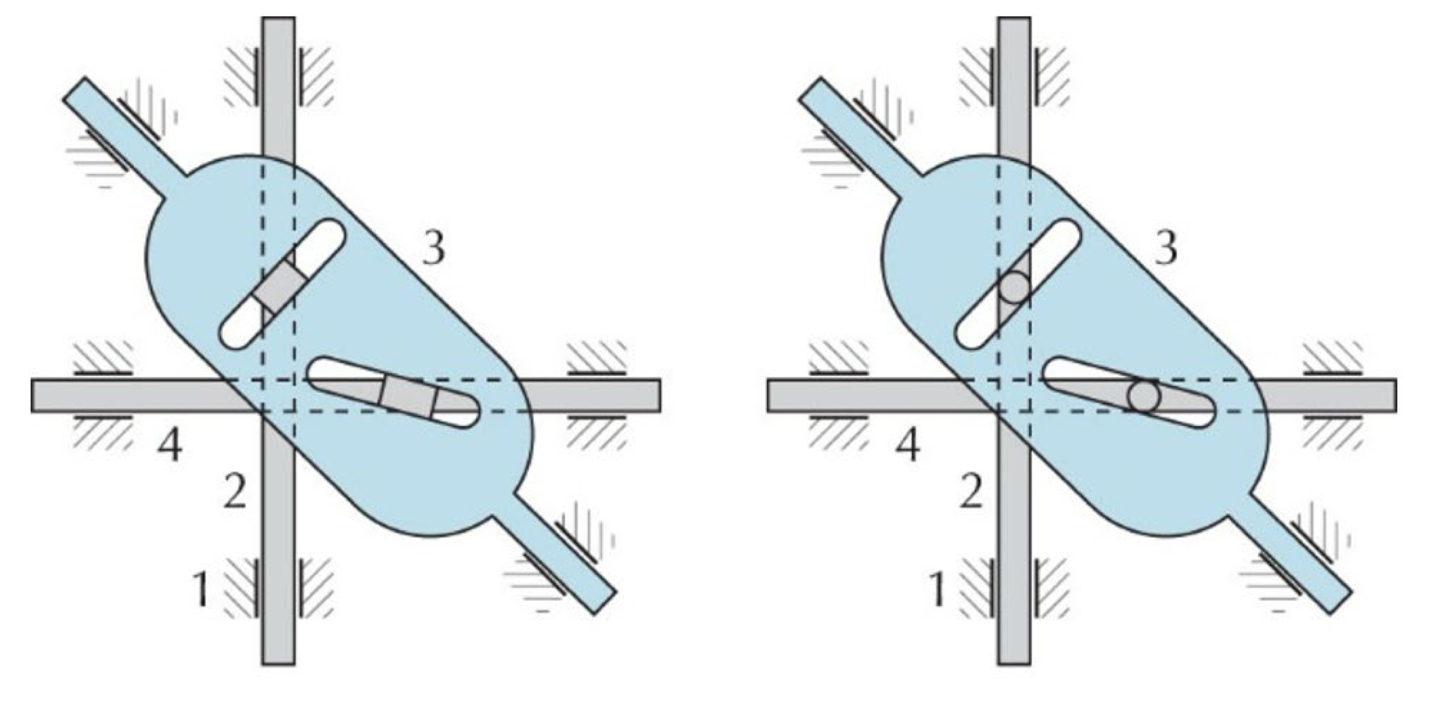 Find the DOF and Mobility of Each