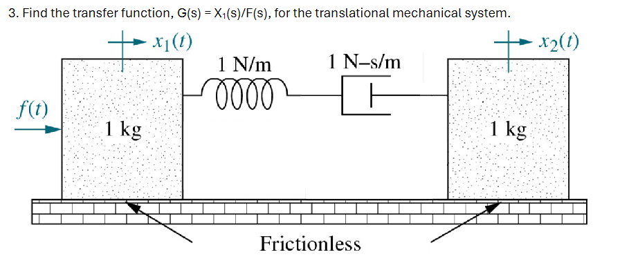 Find the transfer function, G ( s ) = X 1 ( s ) F