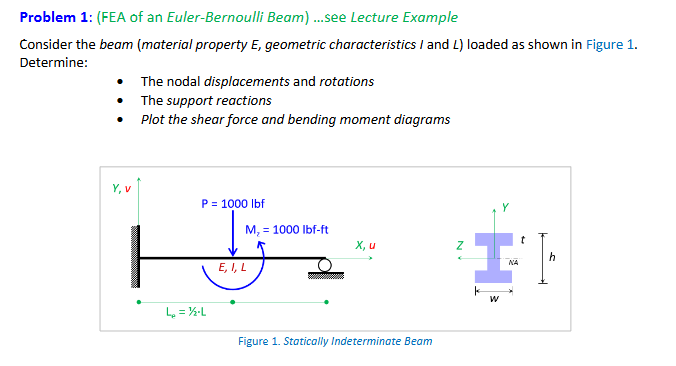 Problem 1 : ( FEA of an Euler - Bernoulli Beam )