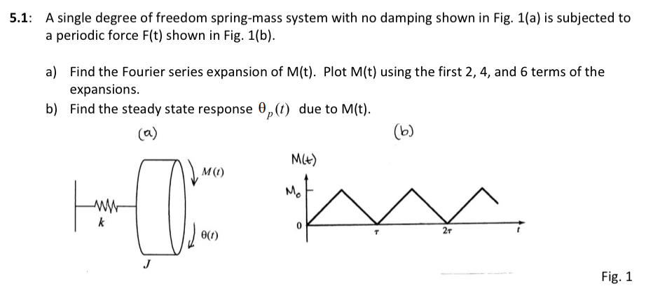 5 . 1 : A single degree of freedom spring - mass