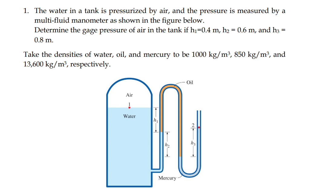 The water in a tank is pressurized by air, and
