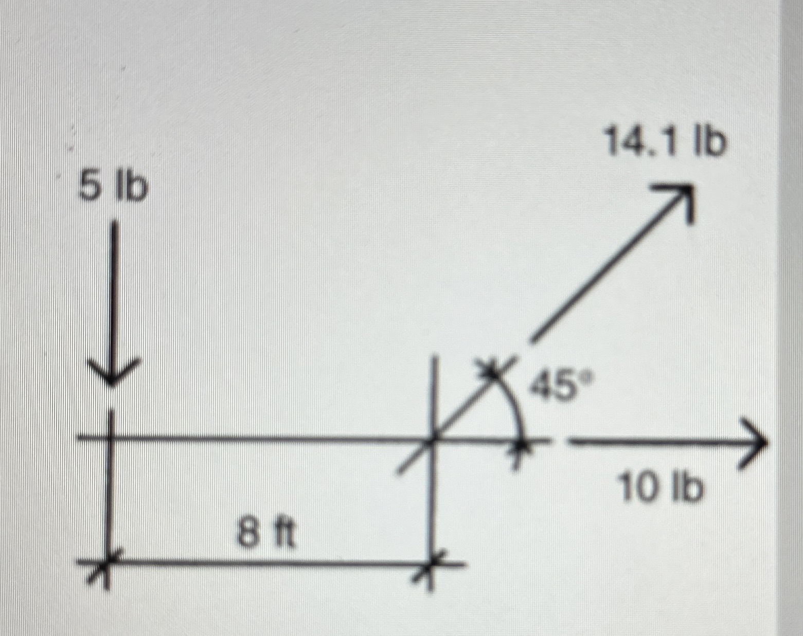 Find the resultant for the force systems in