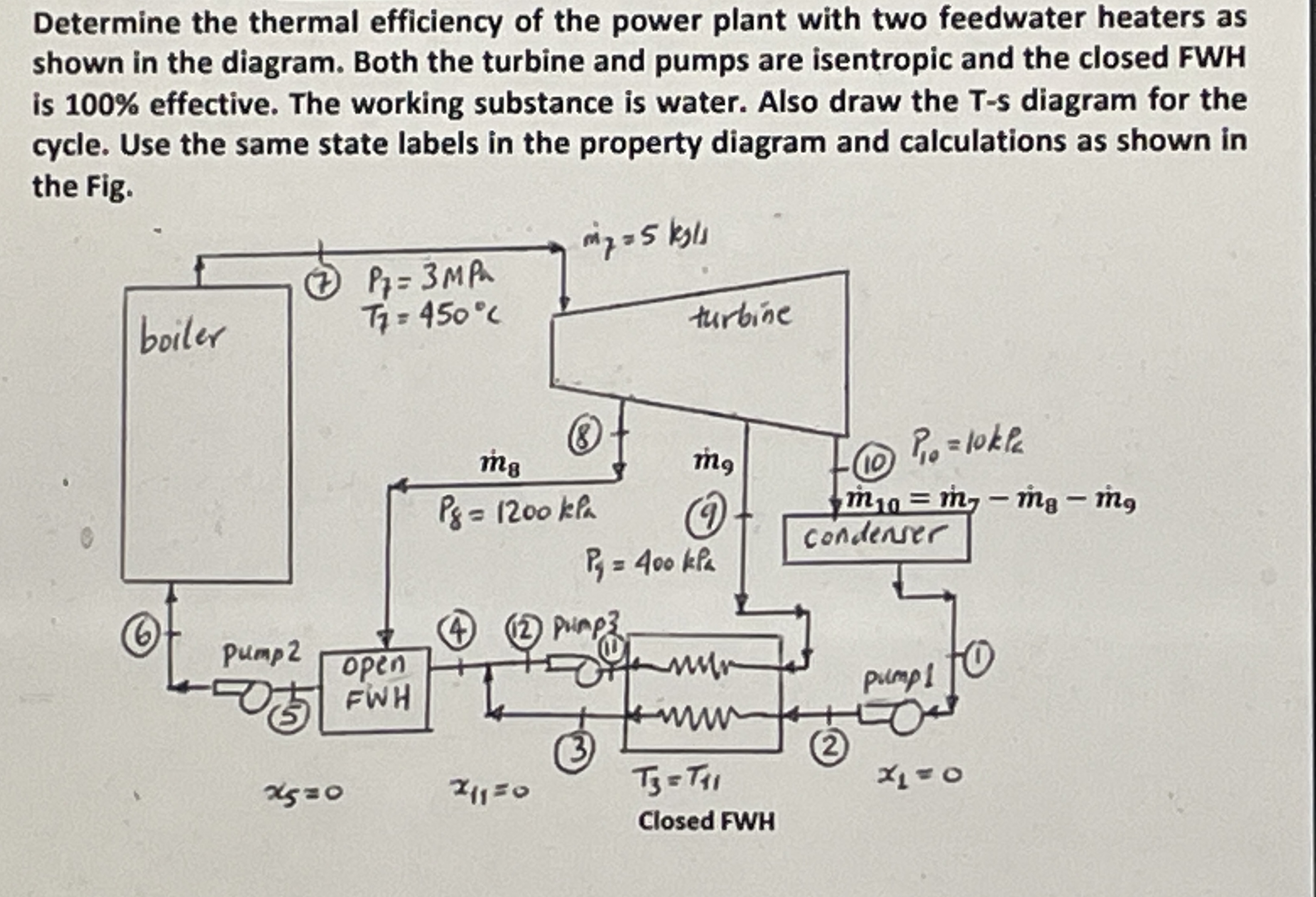 label p T and S in the diagram Determine the