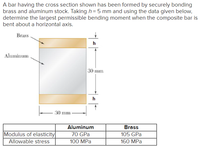 A bar having the cross section shown has been