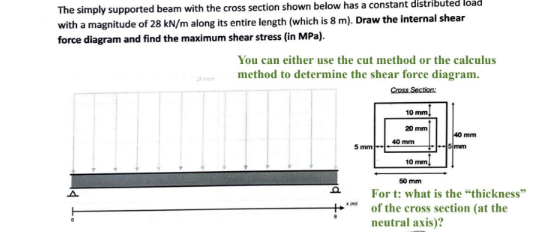 The simply supported beam with the cross section