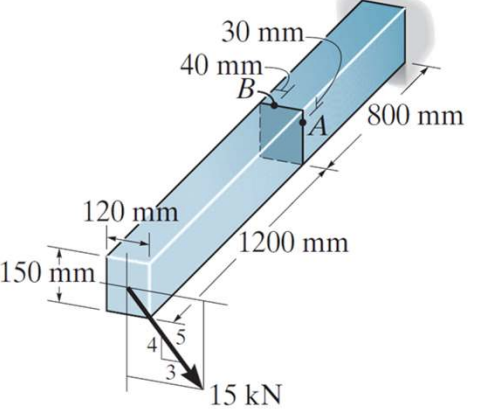 A cantilevered beam with a rectangular cross