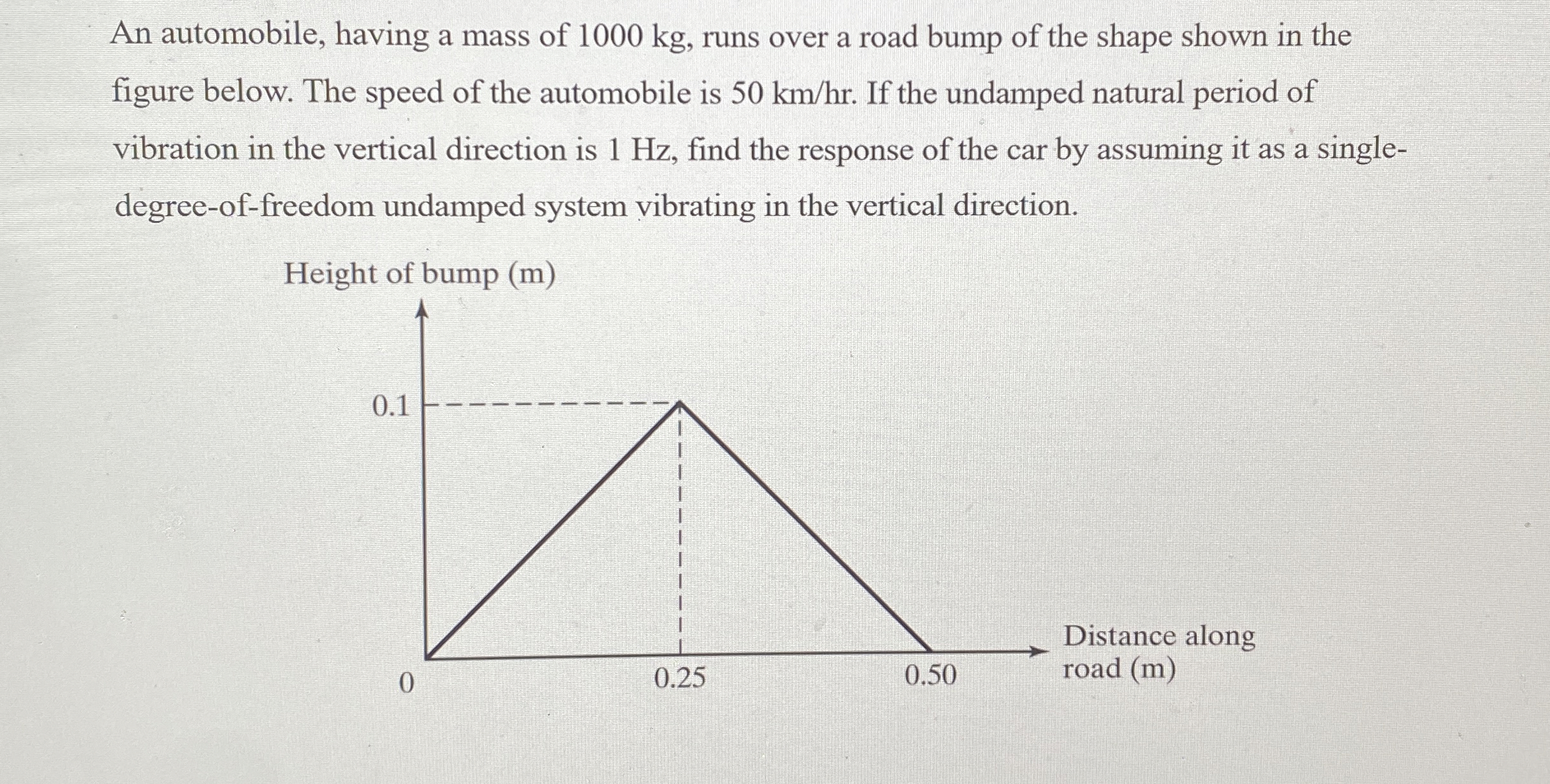 An automobile, having a mass of 1 0 0 0 kg , runs