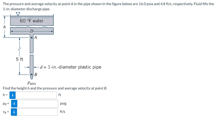The pressure and average velocity at point A in