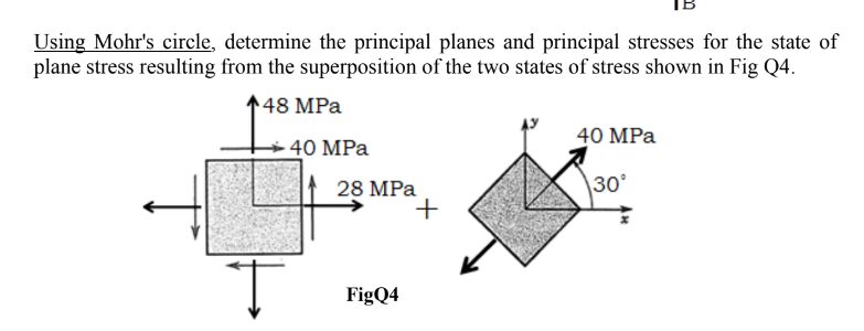 Using Mohr's circle, determine the principal