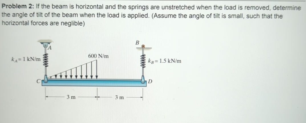 Problem 2 : If the beam is horizontal and the