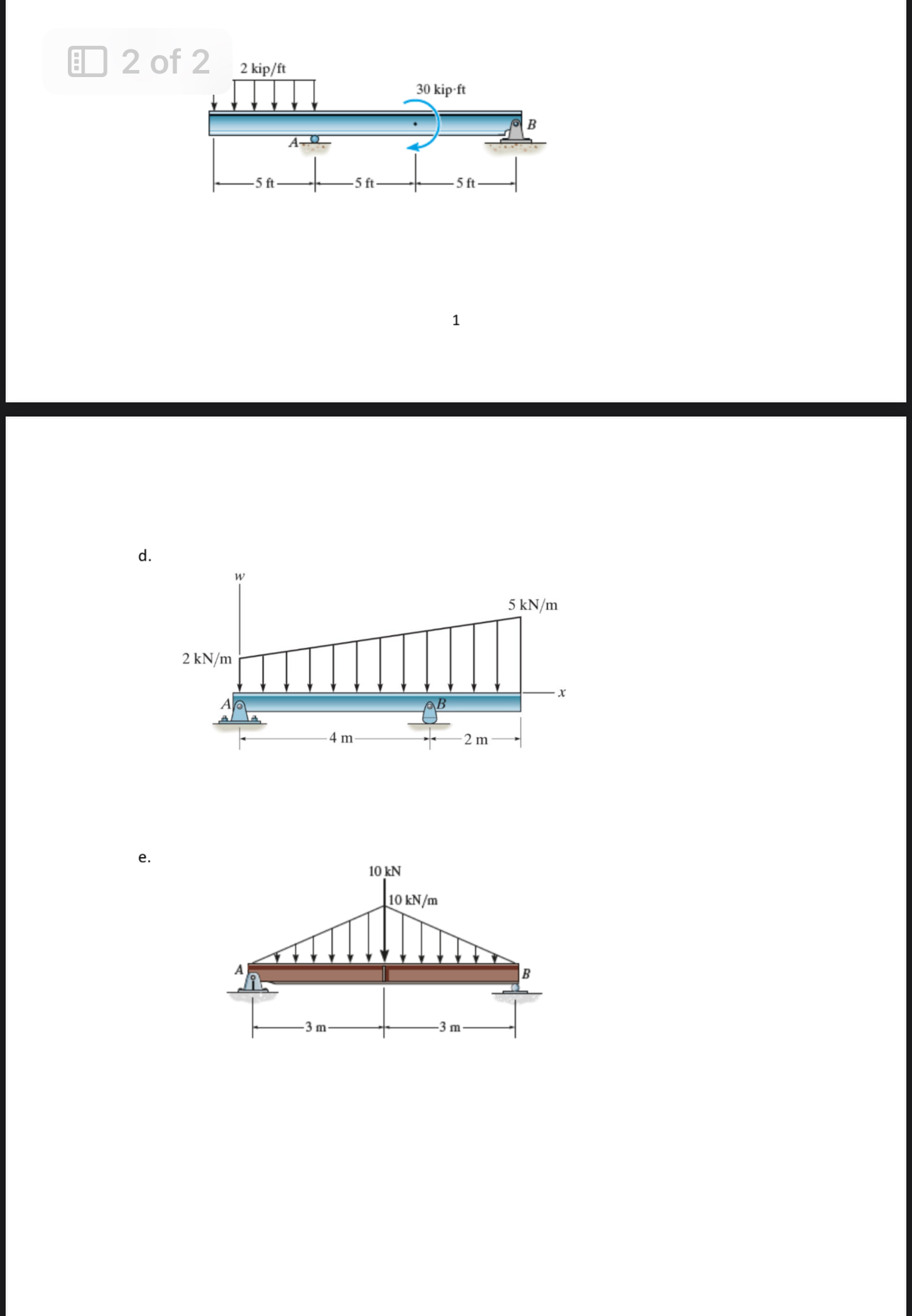 Replace the distributed loading on the beam by