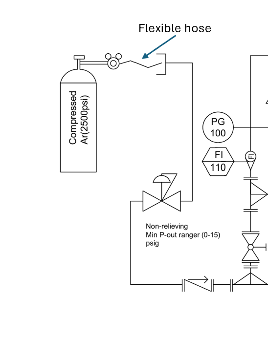 A cylinder contains compressed argon gas 2 5 0 0