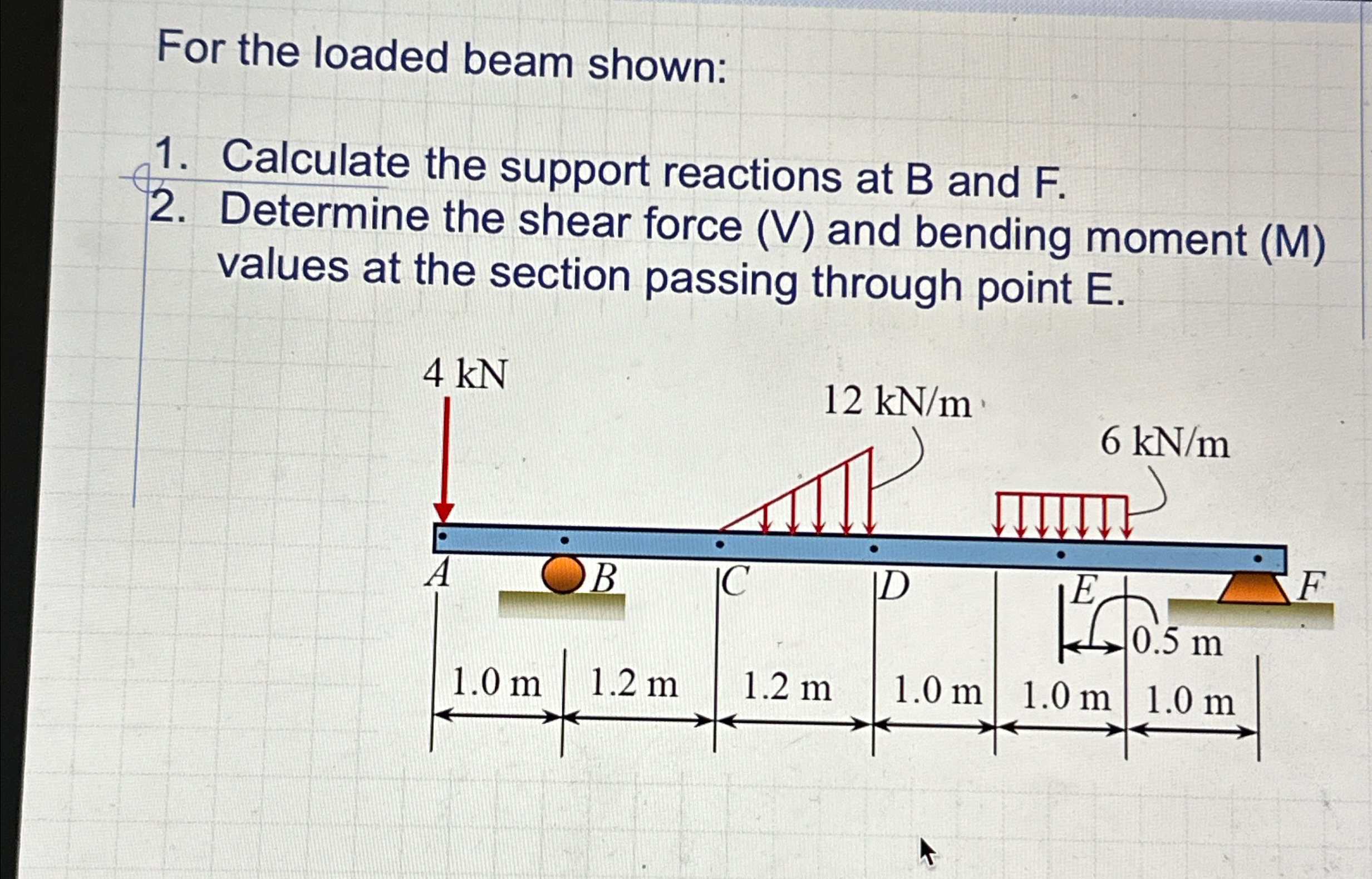 For the loaded beam shown: Calculate the support