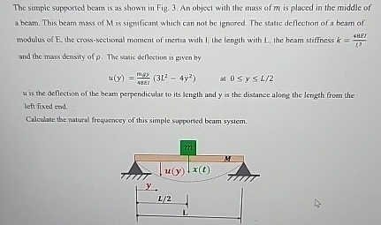The simple supported beatn is as shown in Fig. 3