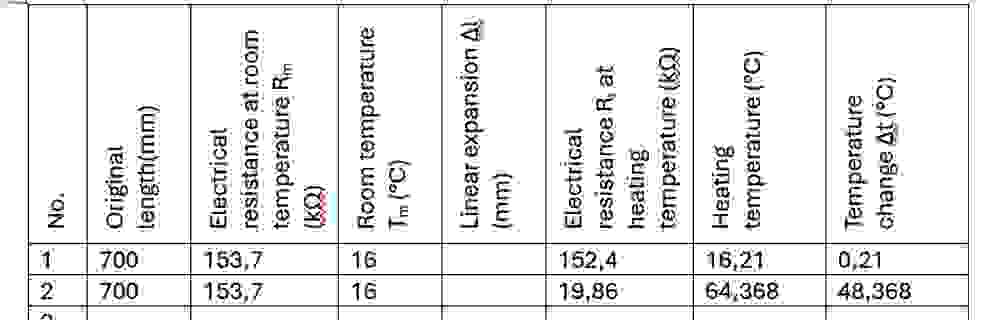 calculate the change in length,Determine the