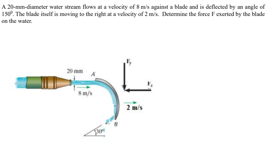 A 2 0 - mm - diameter water stream flows at a
