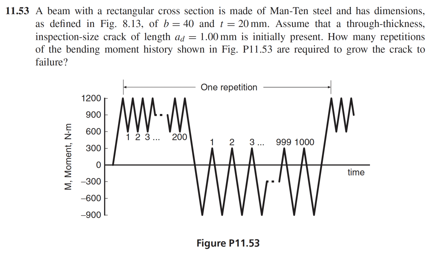 1 1 . 5 3 A beam with a rectangular cross section