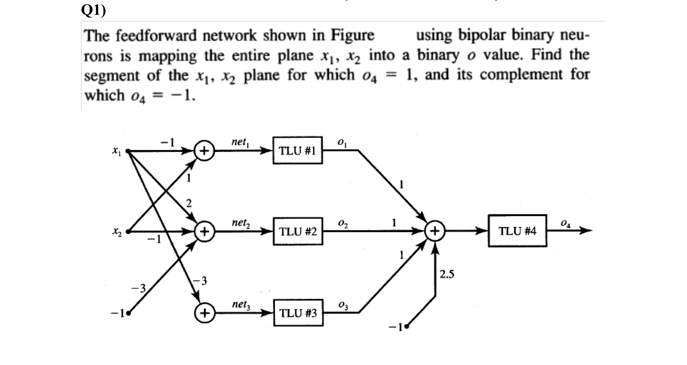Q 1 ) The feedforward network shown in Figure