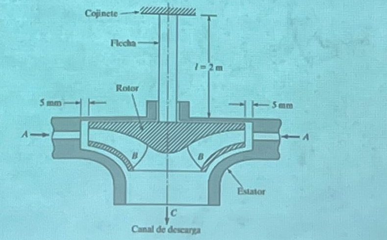 Figure 3 . 2 1 is a diagram of a Francis