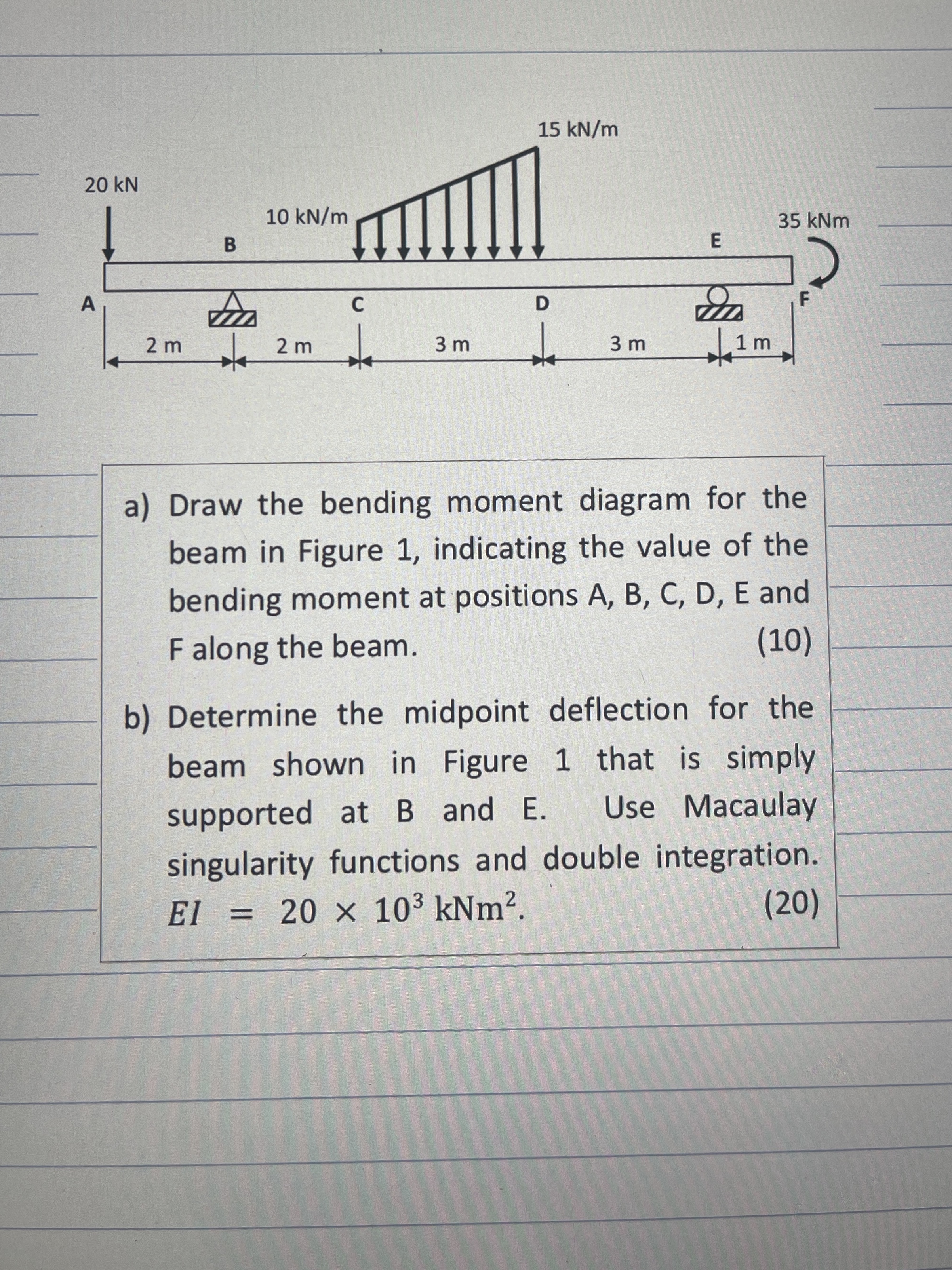 a ) Draw the bending moment diagram for the beam