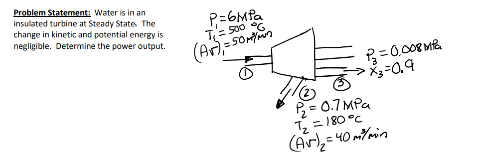 Problem Statement: Water is in an insulated