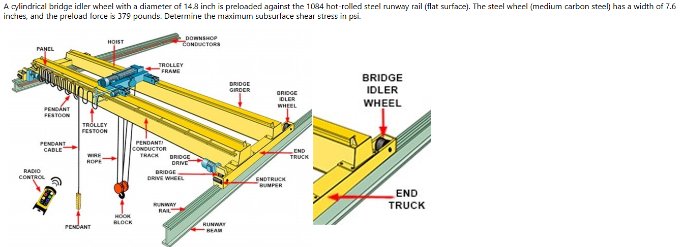 A cylindrical bridge idler wheel with a diameter