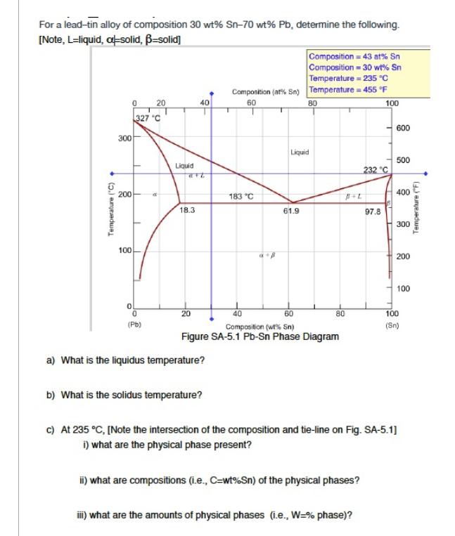 For a lead - tin alloy of composition 3 0 wt % Sn