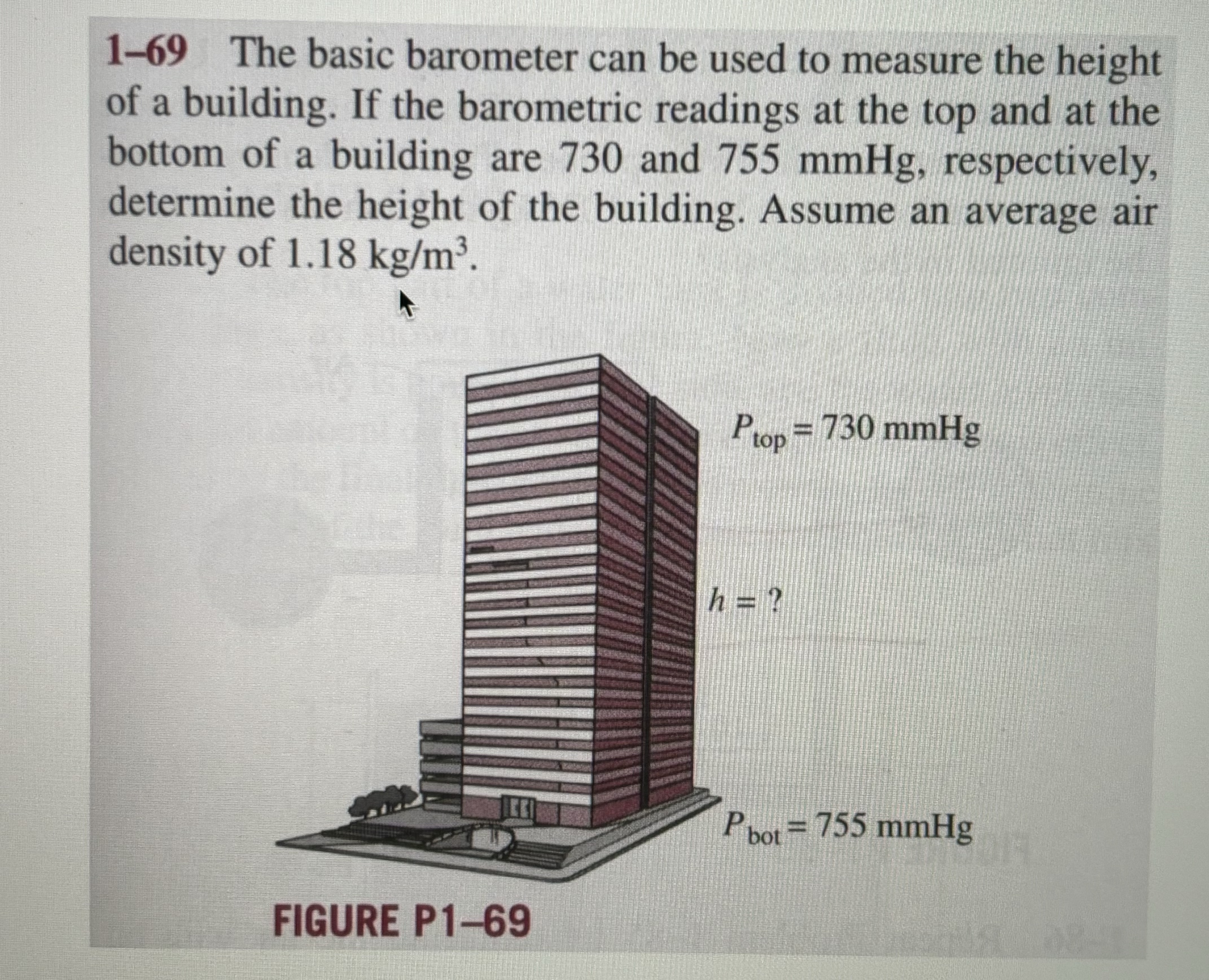 Find the height of the bulding