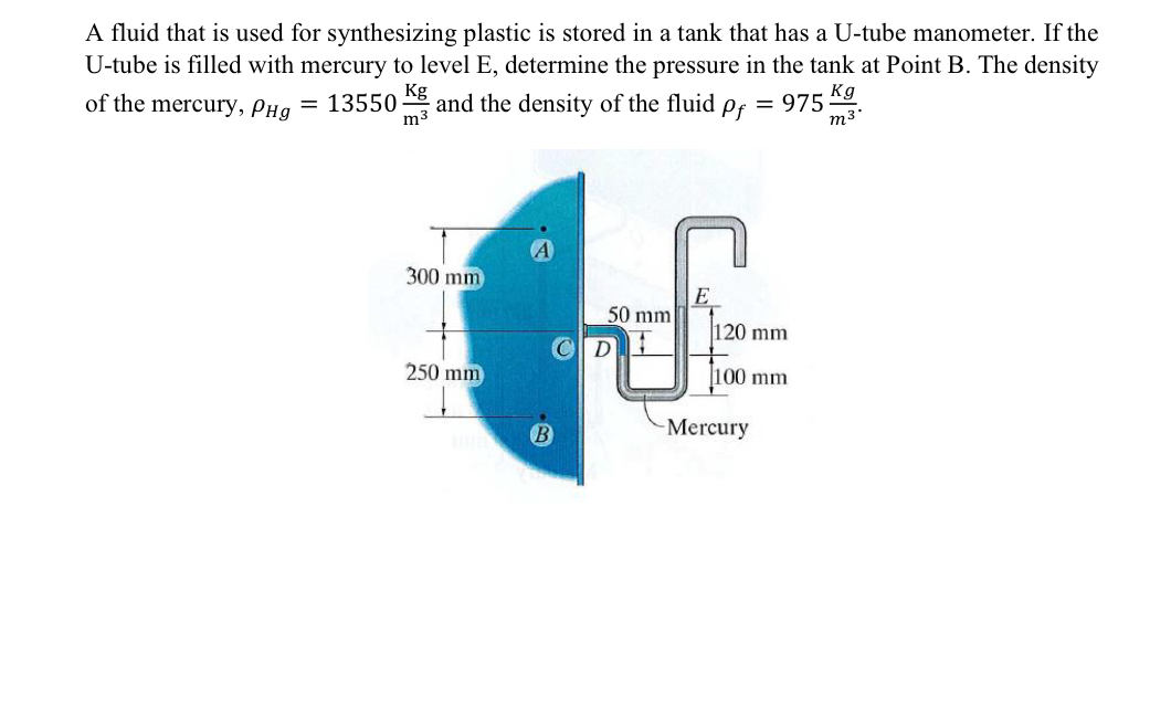 A fluid that is used for synthesizing plastic is
