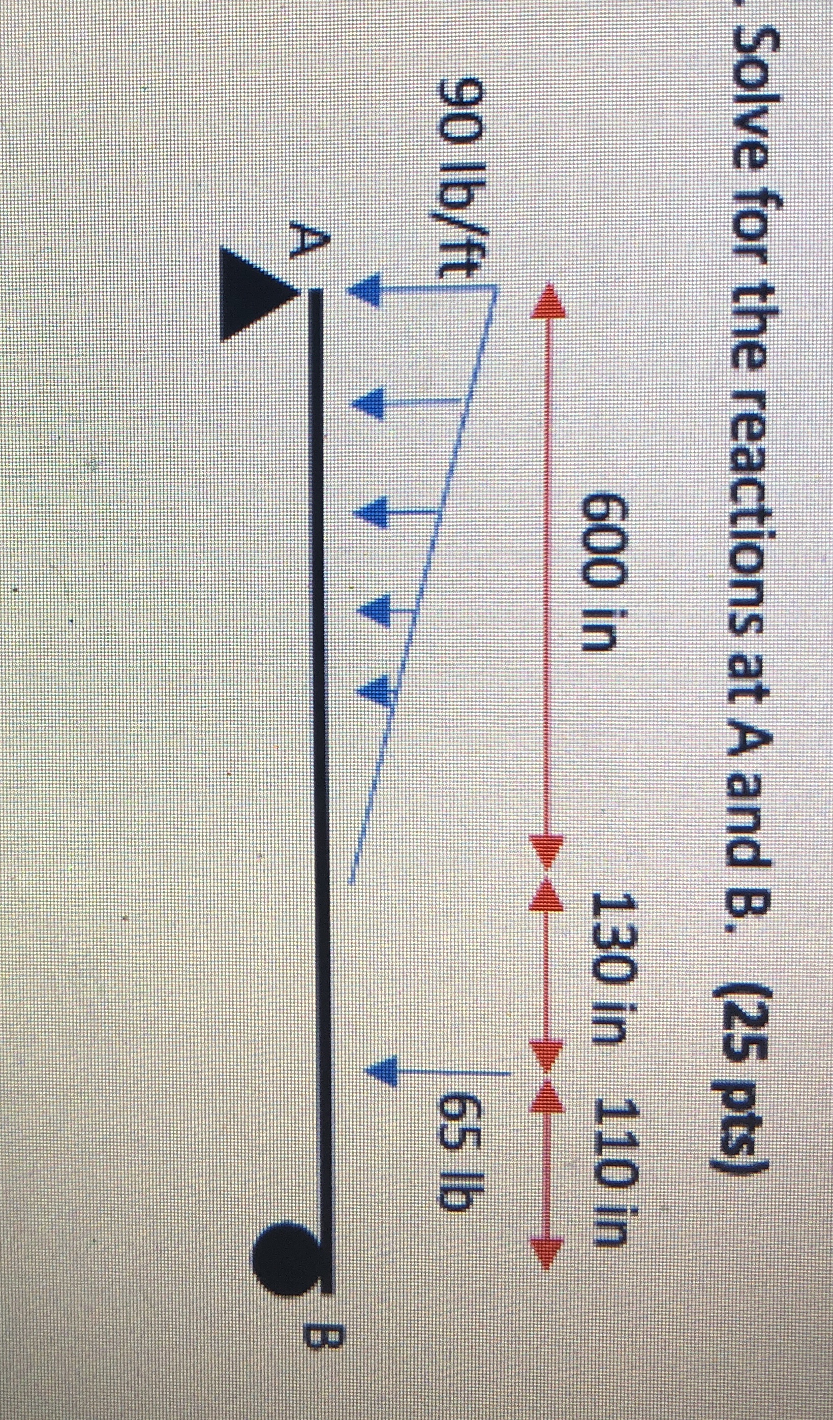 Solve for the reactions at A and B . ( 2 5 pts )