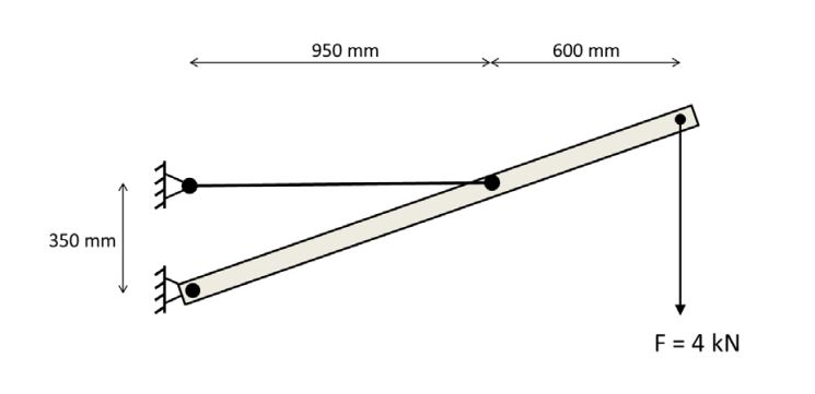 Calculate reaction forces