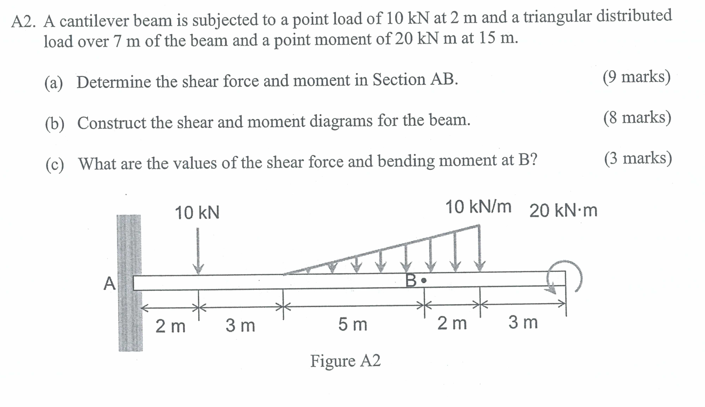 A 2 . A cantilever beam is subjected to a point